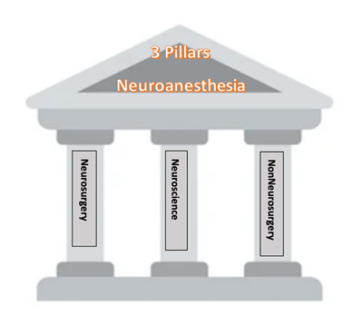 3 Pillars